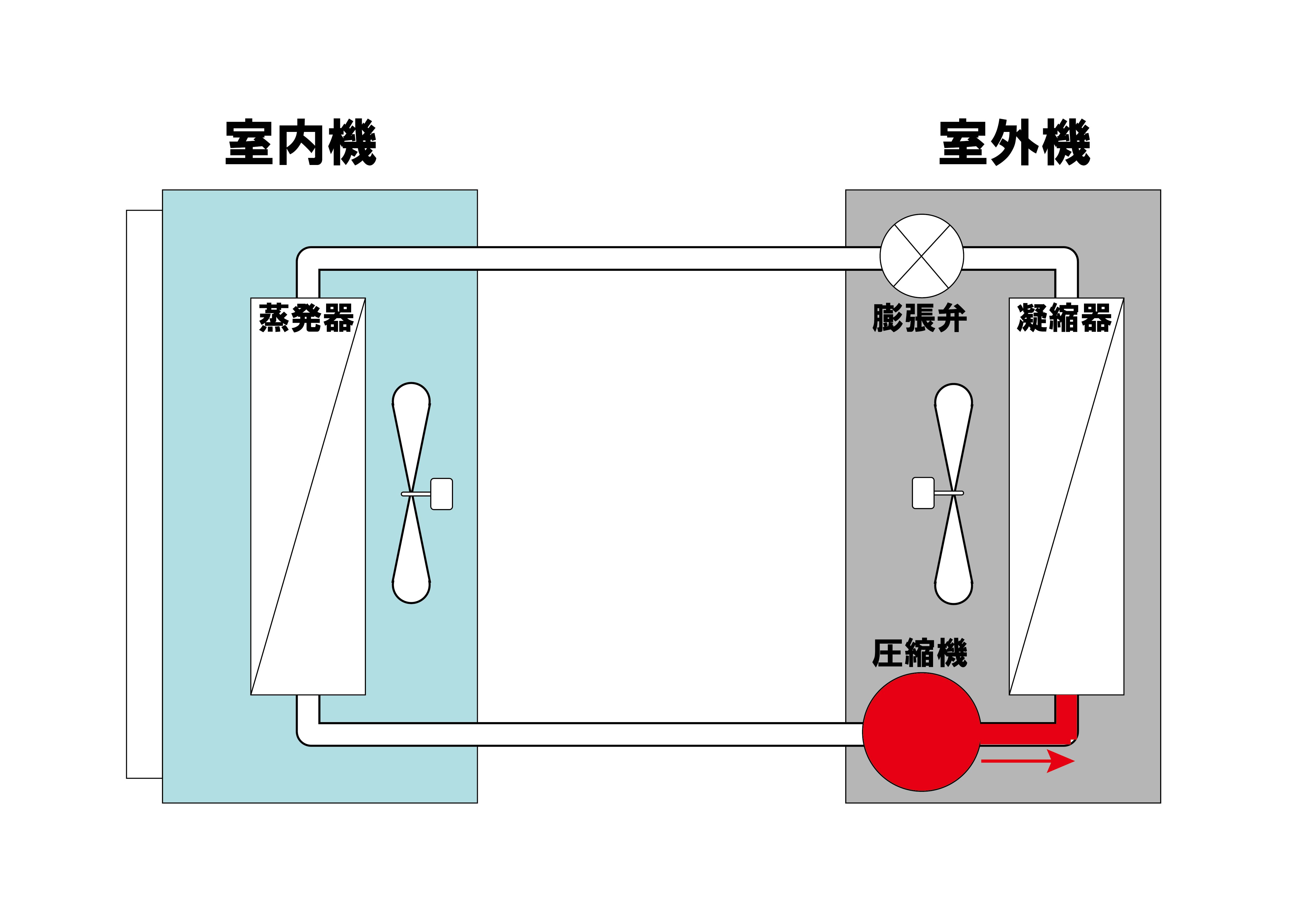 エアコン修理屋が教えるエアコンの仕組み 図解で解説 ビンゾウblog